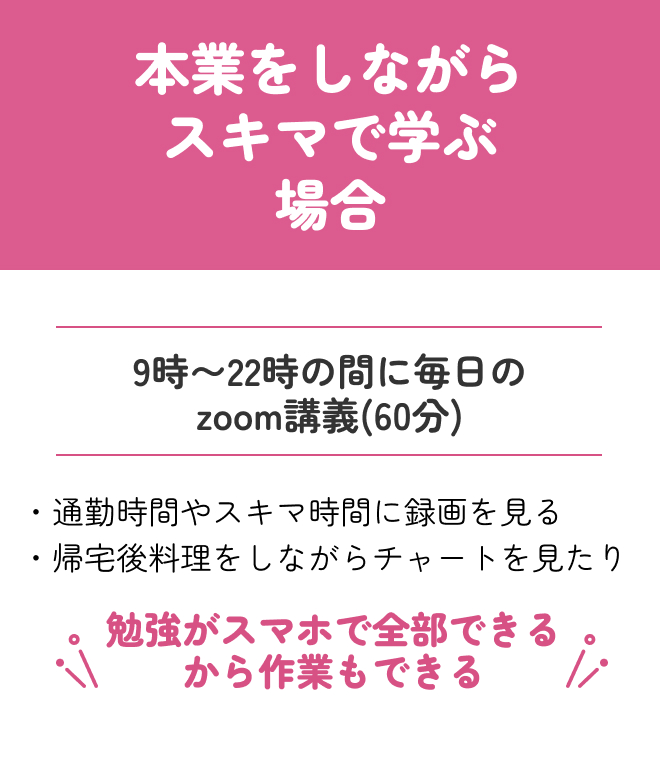 本業をしながらスキマで学ぶ場合 9時~10時の間に毎日のzoom講義(60分)