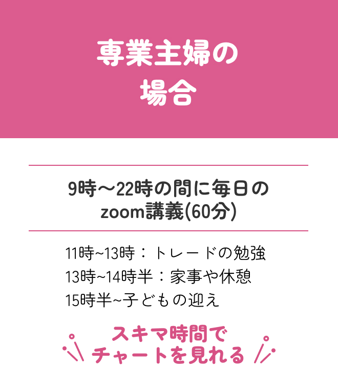 専業主婦の場合 9時~10時の間に毎日のzoom講義(60分)
