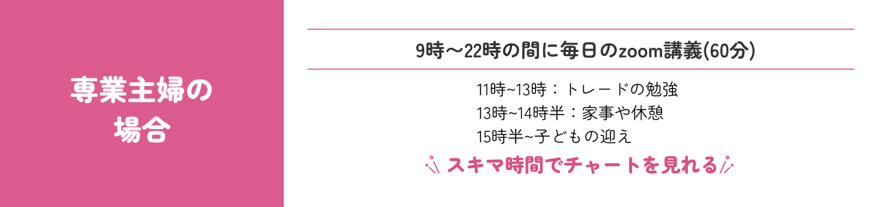 専業主婦の場合 9時~10時の間に毎日のzoom講義(60分)